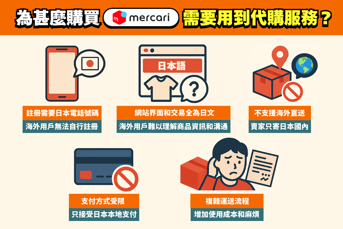 為甚麼購買Mercari 需要用到代購服務?