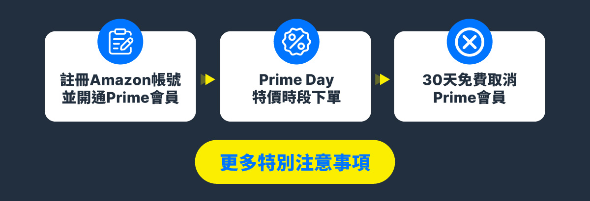 Prime Day 網購重要流程👩🏻‍💻
