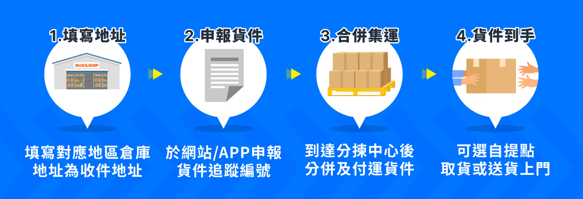 Prime Day為什麼需要集運📦？