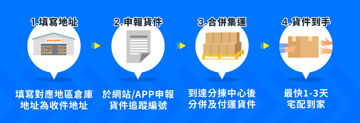 Prime Day為什麼需要集運📦？